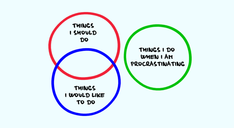 Read more about the article How to Overcome Procrastination and Unlock Your Productive Potential?